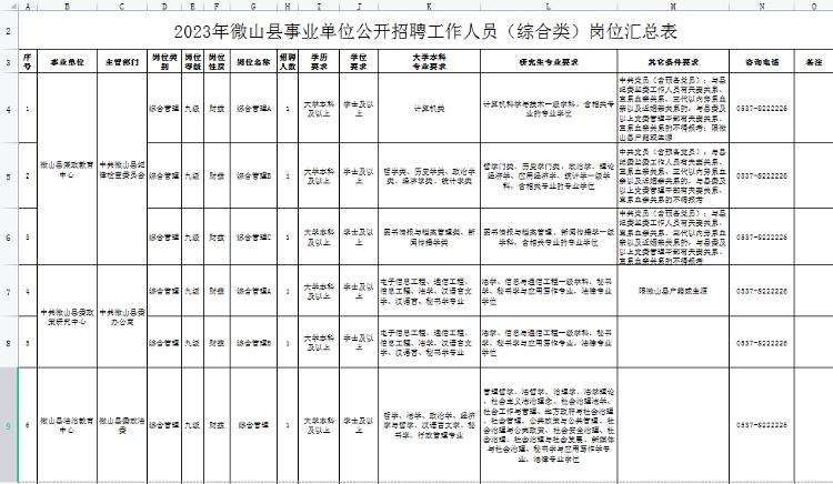 微山县人民政府办公室最新招聘公告解读